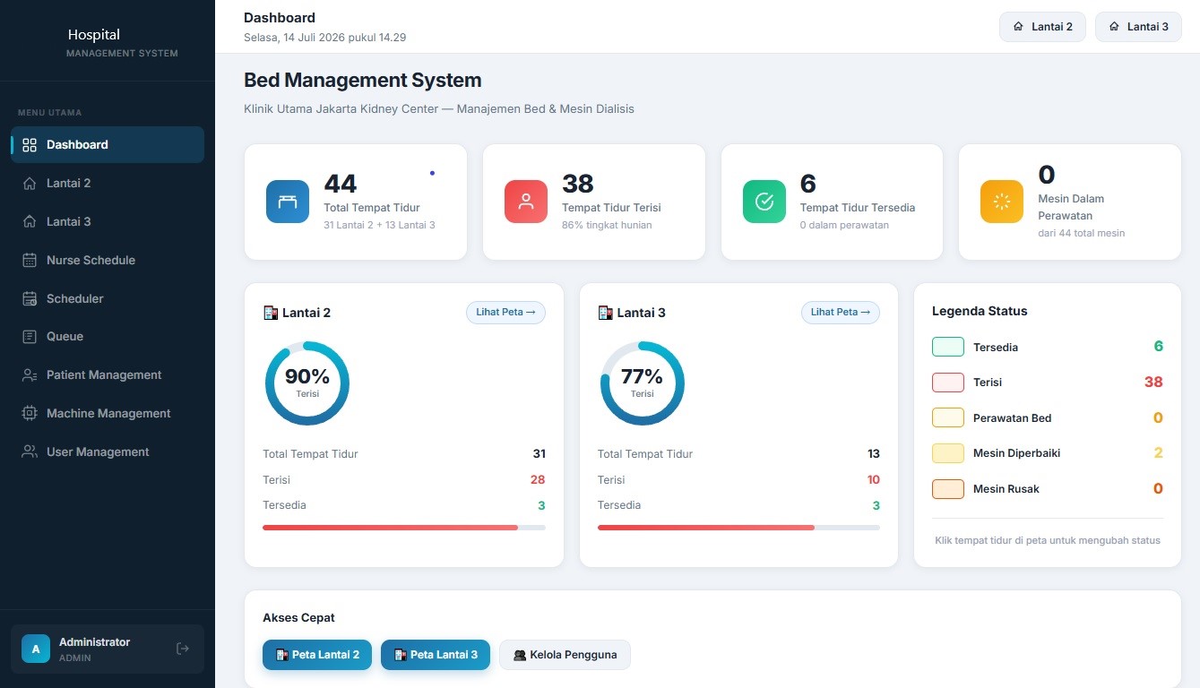 Hospital Management System — occupancy dashboard